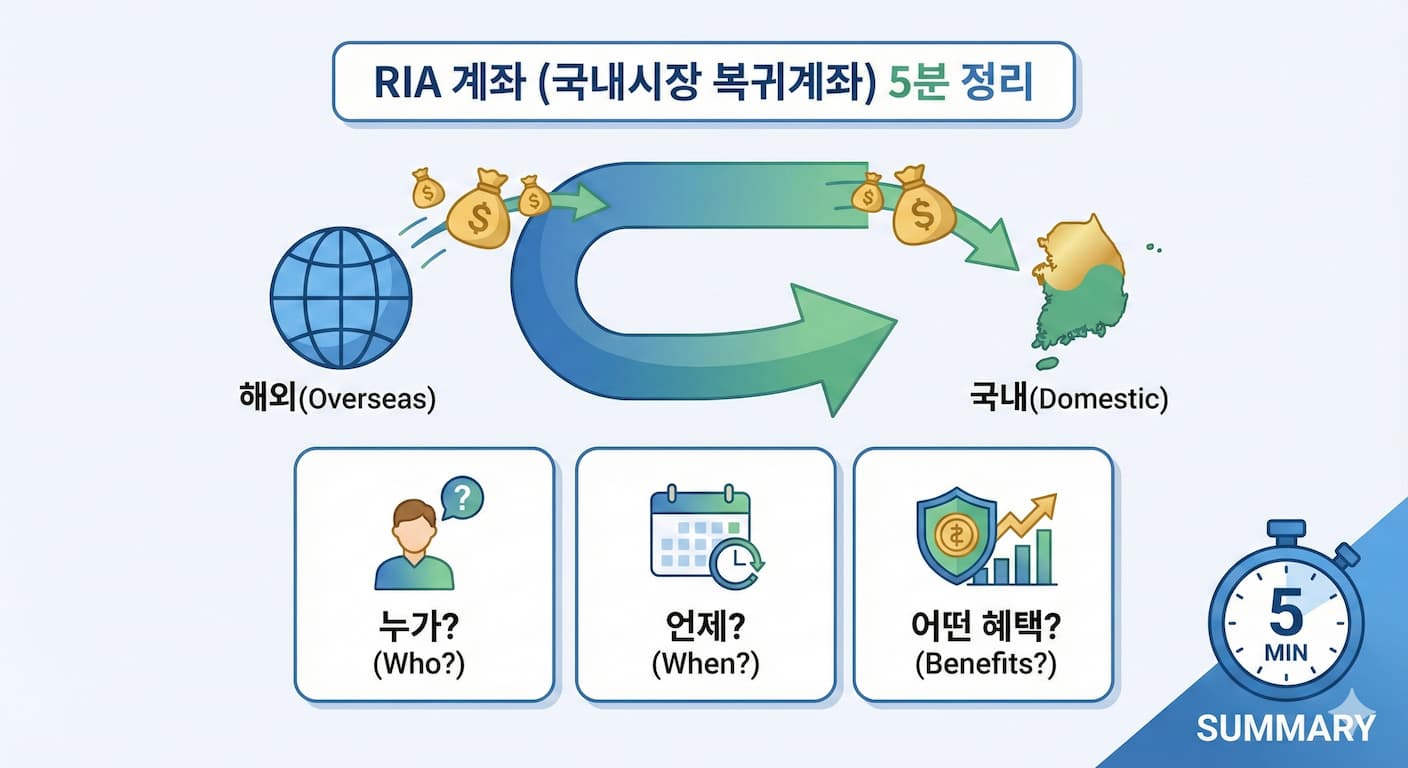 IA 계좌 (국내시장 복귀계좌) 5분 정리"라는 제목의 인포그래픽 이미지