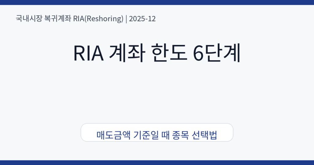 RIA 계좌 한도