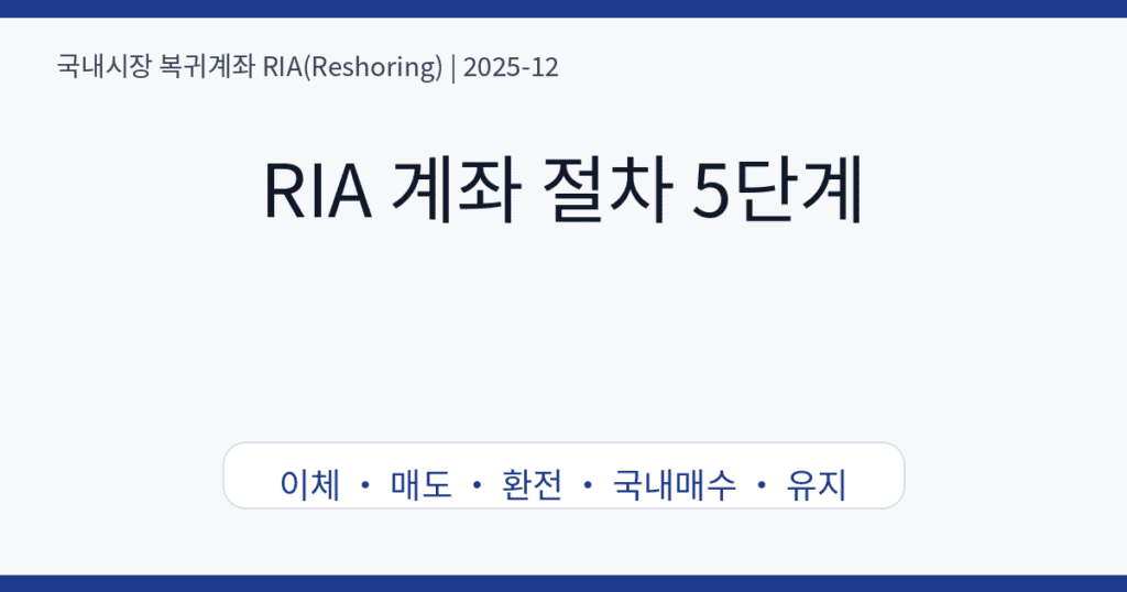 RIA 계좌 절차