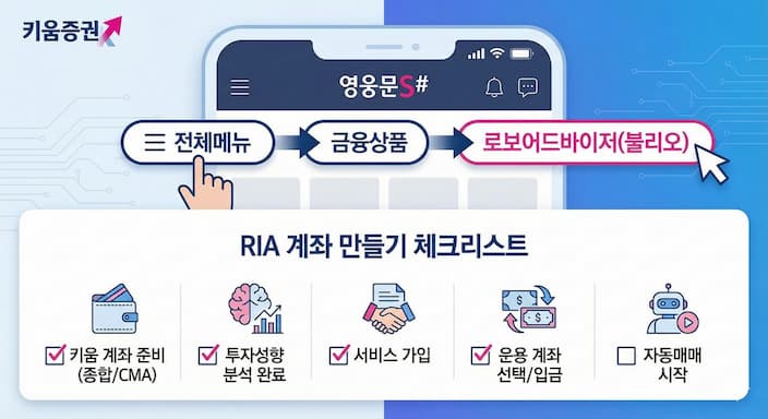 키움증권 RIA 계좌 만들기 메뉴 위치와 체크리스트