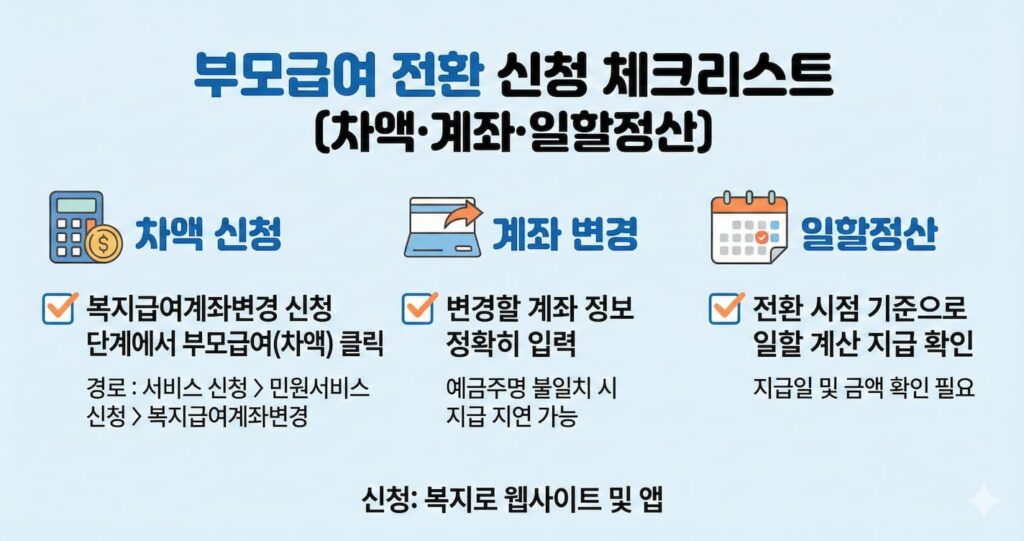 부모급여 전환 신청 체크리스트(차액·계좌·일할정산)