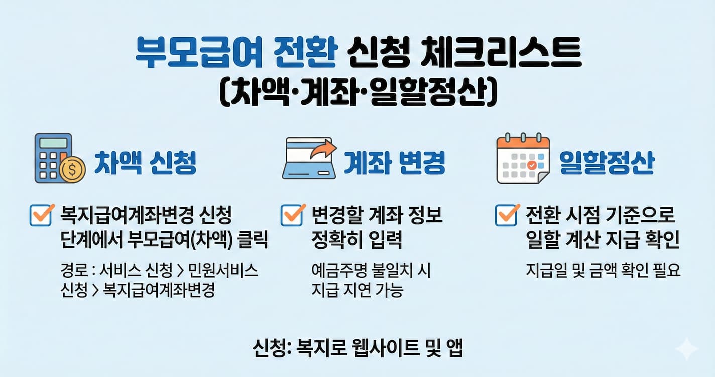 부모급여 전환 신청 체크리스트(차액·계좌·일할정산)
