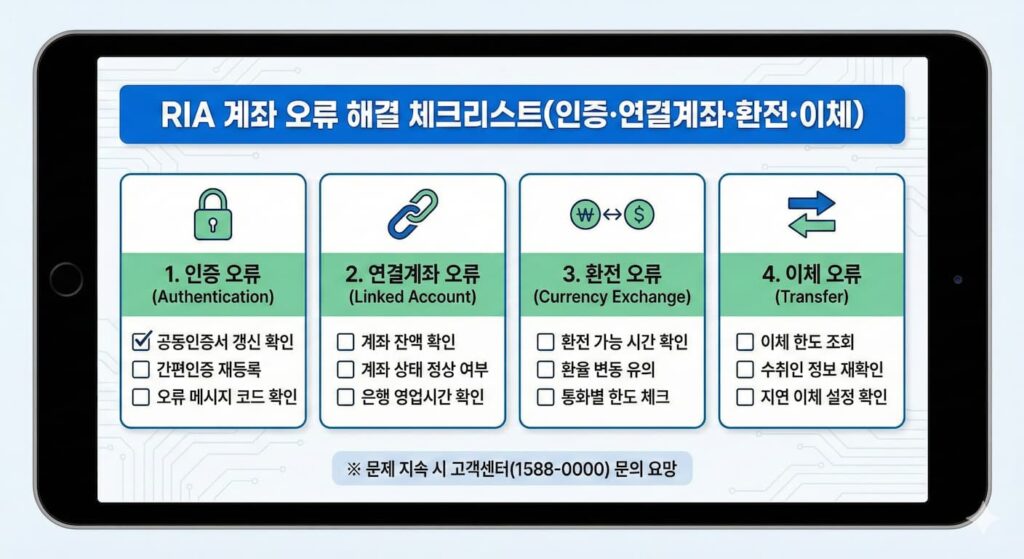 RIA 계좌 오류 해결 체크리스트(인증·연결계좌·환전·이체)