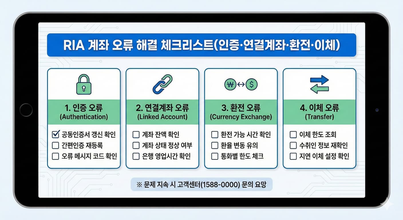 RIA 계좌 오류 해결 체크리스트(인증·연결계좌·환전·이체)