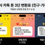 새해 인사 카톡 친구·가족·상사 톤 3단 변환표