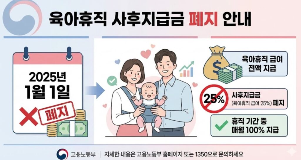 육아휴직 사후지급금 받는 시기 2025년 폐지 2024년 육아휴직자 복직 후 6개월