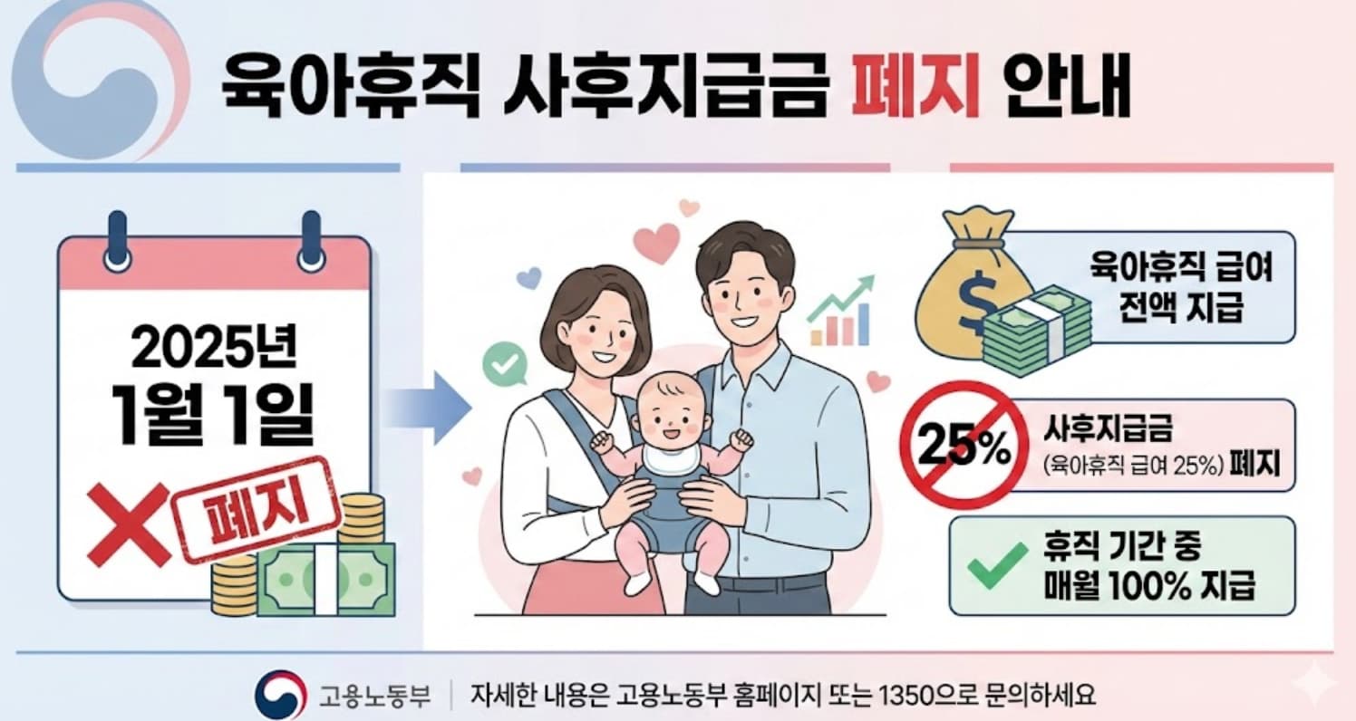 육아휴직 사후지급금 받는 시기 2025년 폐지 2024년 육아휴직자 복직 후 6개월
