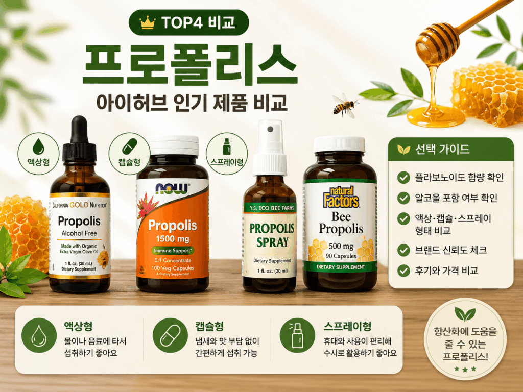 아이허브 프로폴리스 추천 제품 비교와 액상·캡슐·스프레이 차이를 정리한 인포그래픽
