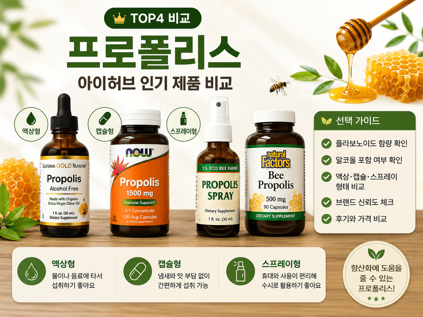 아이허브 프로폴리스 추천 제품 비교와 액상·캡슐·스프레이 차이를 정리한 인포그래픽