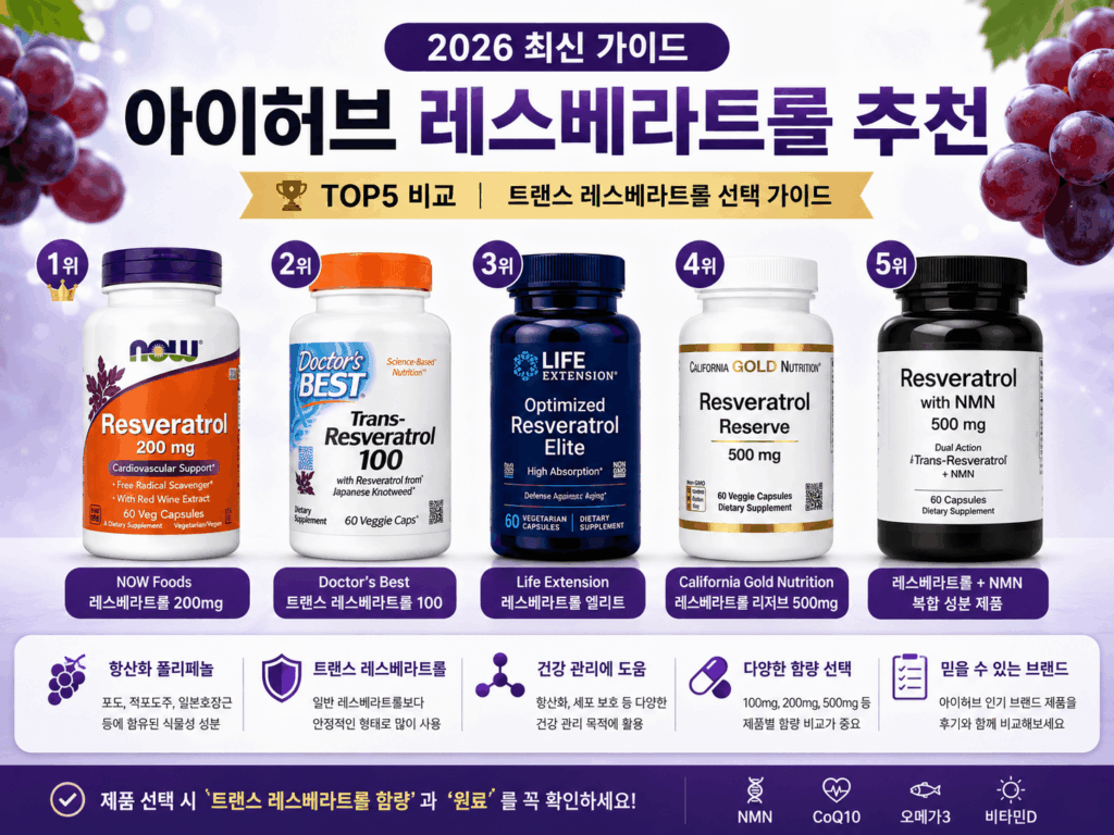 아이허브 레스베라트롤 추천 제품과 트랜스 레스베라트롤 선택 기준을 정리한 인포그래픽