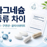 마그네슘 종류 차이를 설명하는 대표 이미지로 마그네슘 캡슐, 성분표, 미네랄 아이콘과 함께 산화마그네슘, 구연산마그네슘, 글리시네이트를 비교하는 이미지