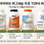 아이허브 마그네슘 추천 제품 비교와 글리시네이트, 시트레이트, 말레이트 차이 및 구매 체크리스트를 정리한 인포그래픽