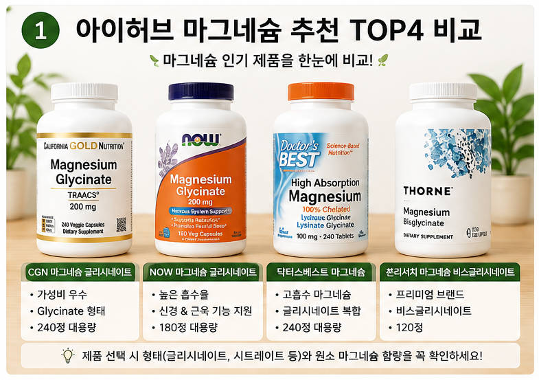 아이허브 마그네슘 추천 제품 비교와 글리시네이트, 시트레이트, 말레이트 차이 및 구매 체크리스트를 정리한 인포그래픽