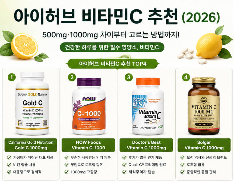 아이허브 비타민C 추천 제품 비교와 500mg·1000mg 차이, 구매 체크리스트를 정리한 인포그래픽