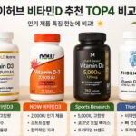 아이허브 비타민D 추천 제품 비교와 1000IU, 2000IU, 5000IU 함량 차이 및 구매 체크리스트를 정리한 인포그래픽