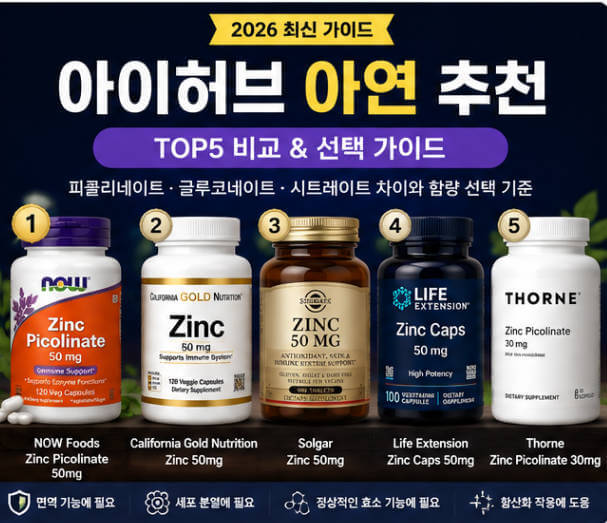 아이허브 아연 추천 제품과 피콜리네이트 글루코네이트 시트레이트 차이, 함량 선택 기준을 정리한 인포그래픽