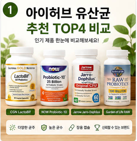 아이허브 유산균 추천 제품 비교와 CFU 선택 기준, 목적별 유산균 선택법을 정리한 인포그래픽